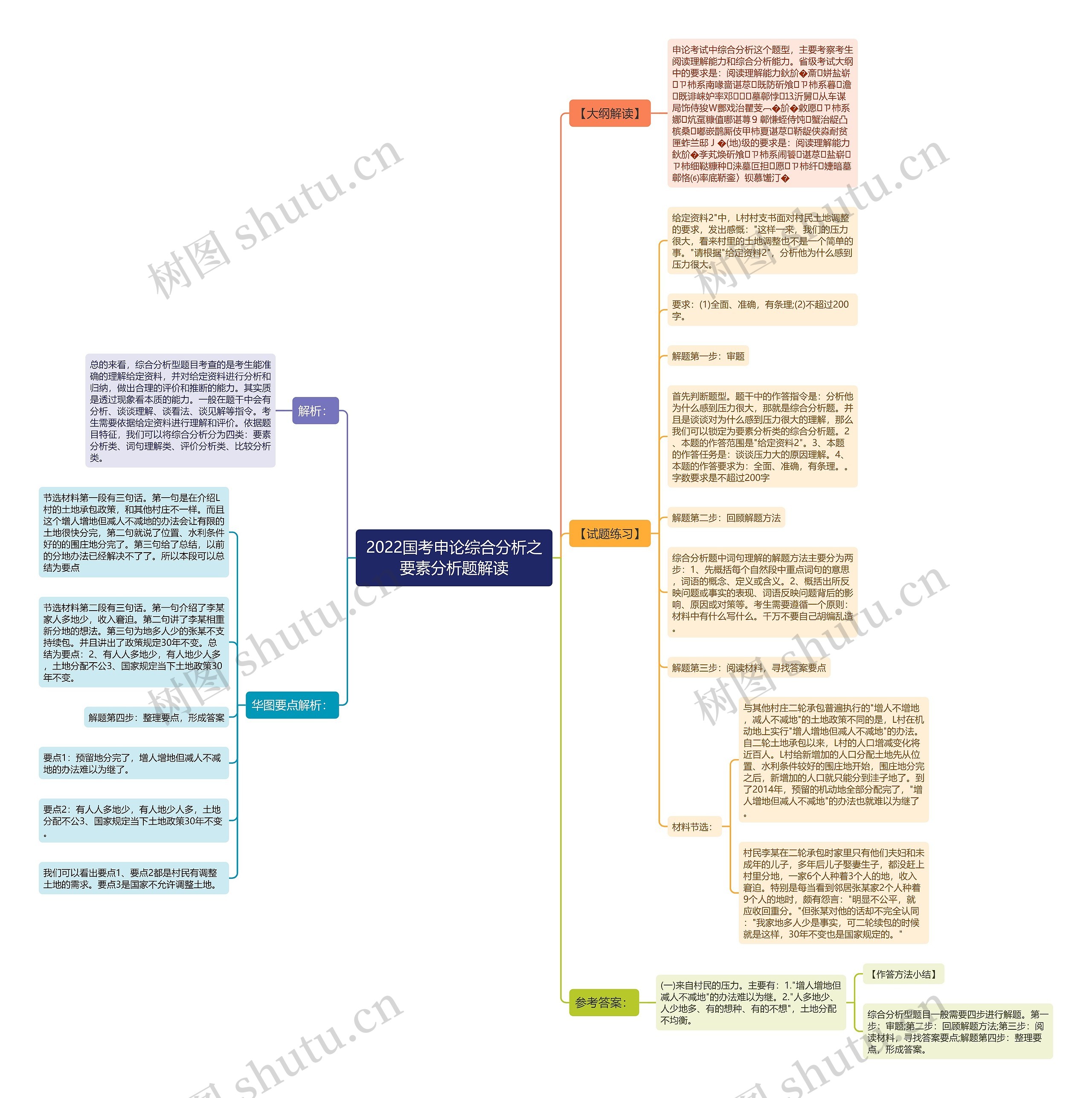 2022国考申论综合分析之要素分析题解读 2022国考申论综合分析之要素分析题解读