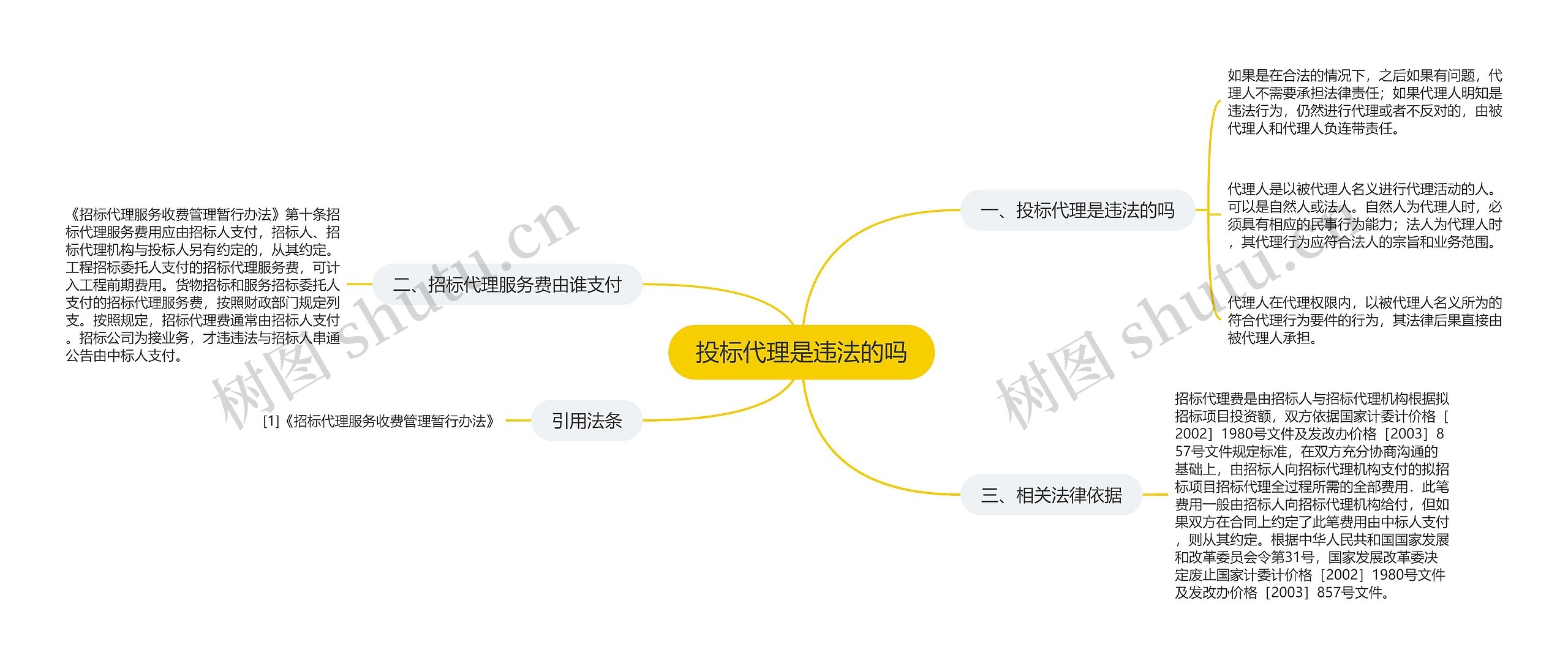 投标代理是违法的吗