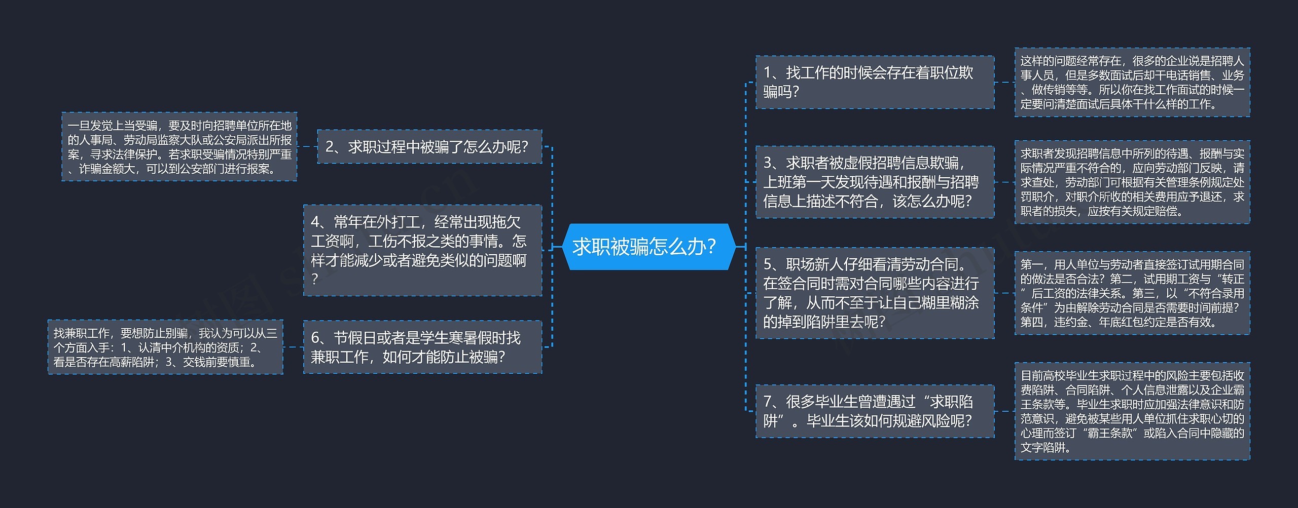 求职被骗怎么办？