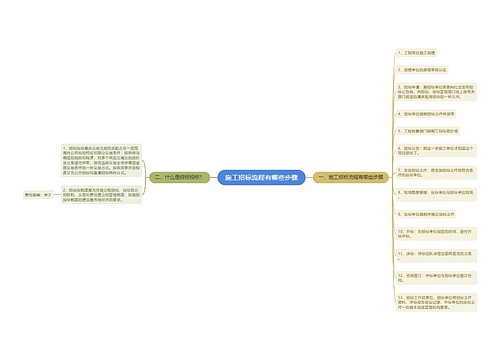 施工招标流程有哪些步骤