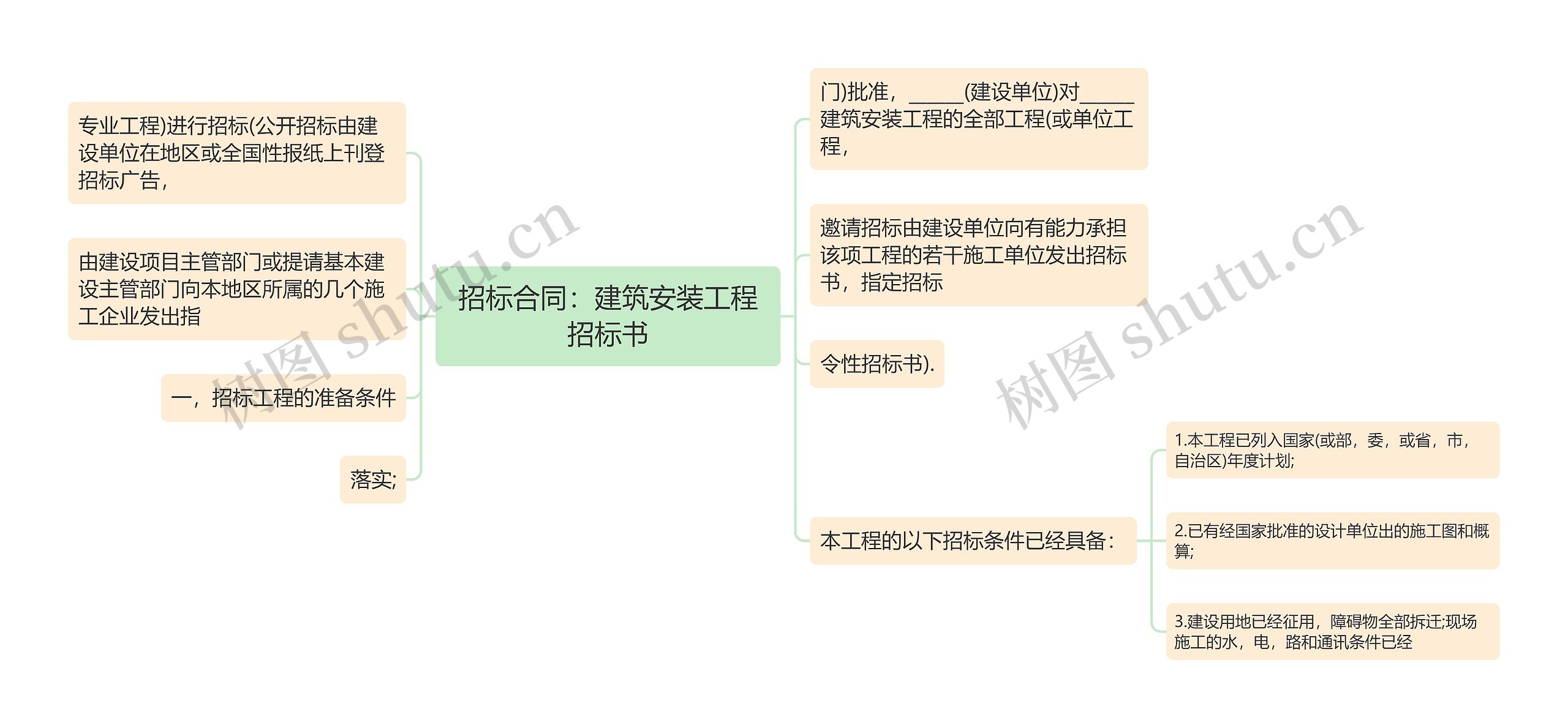 招标合同：建筑安装工程招标书