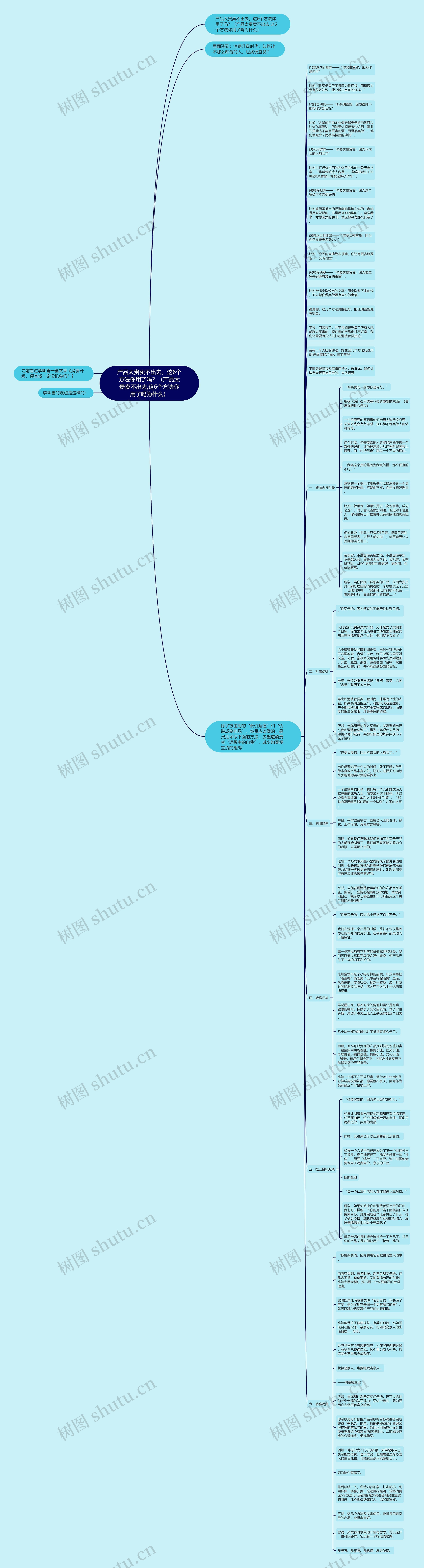 产品太贵卖不出去，这6个方法你用了吗？（产品太贵卖不出去,这6个方法你用了吗为什么）思维导图