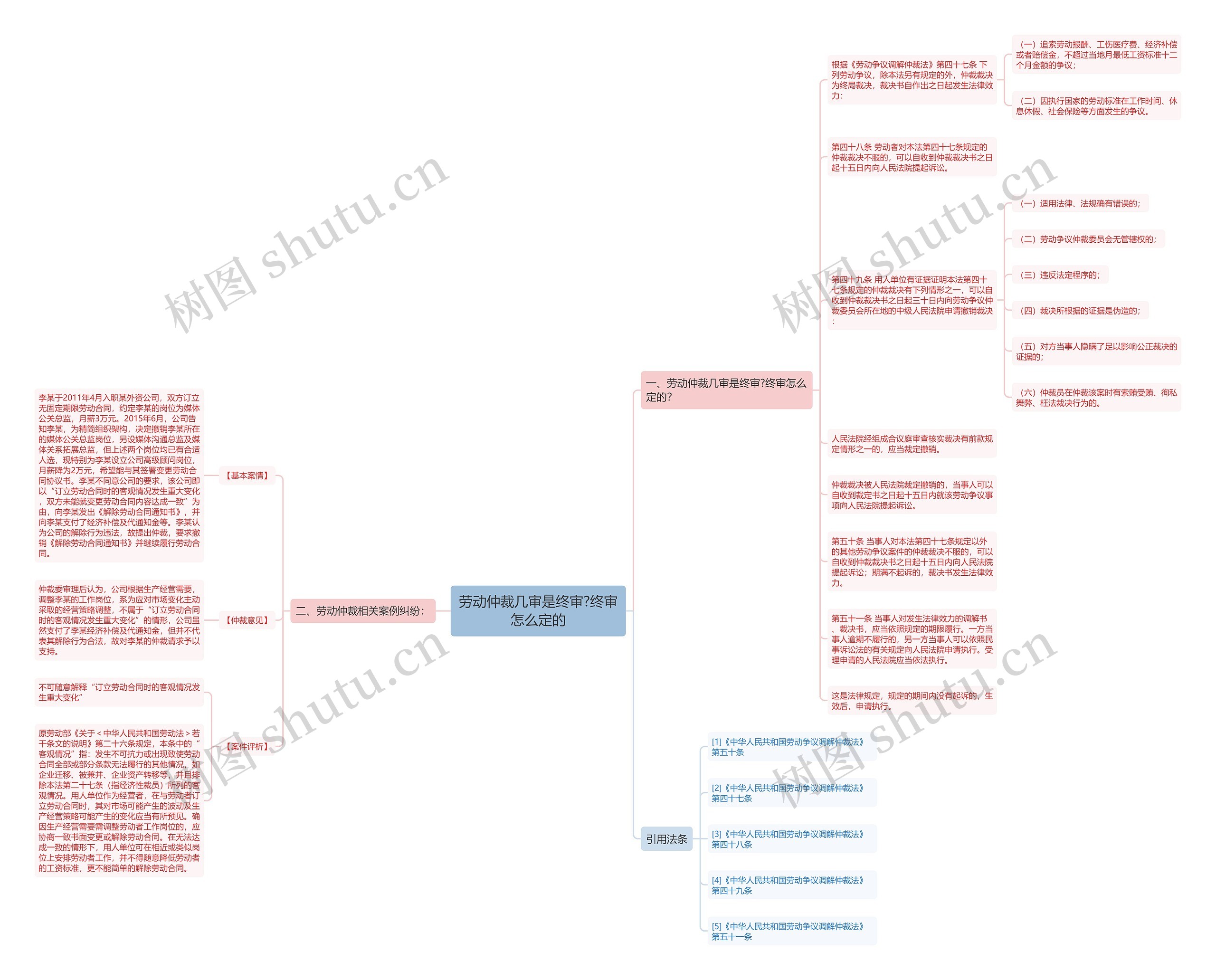 劳动仲裁几审是终审?终审怎么定的思维导图