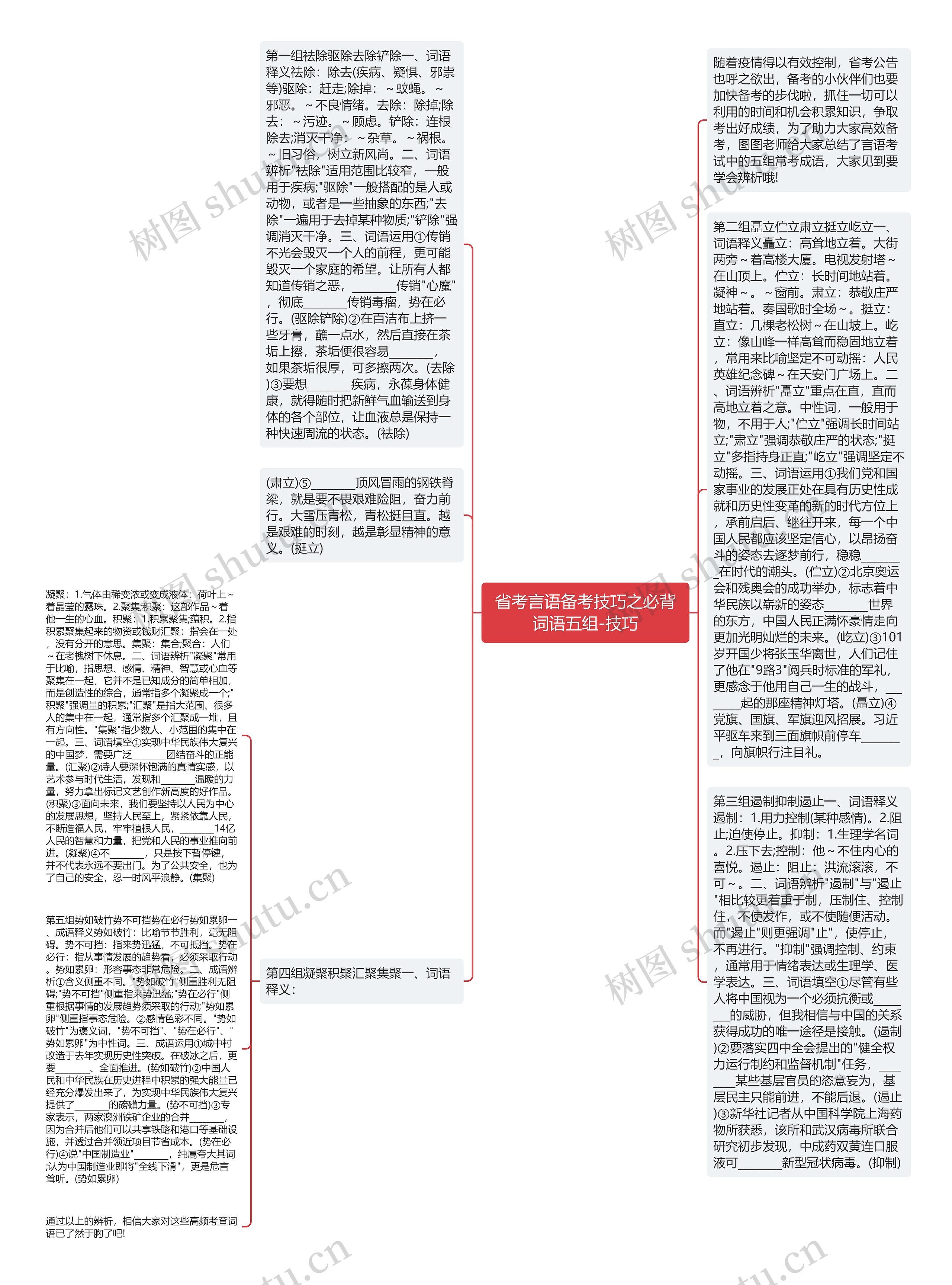 省考言语备考技巧之必背词语五组-技巧