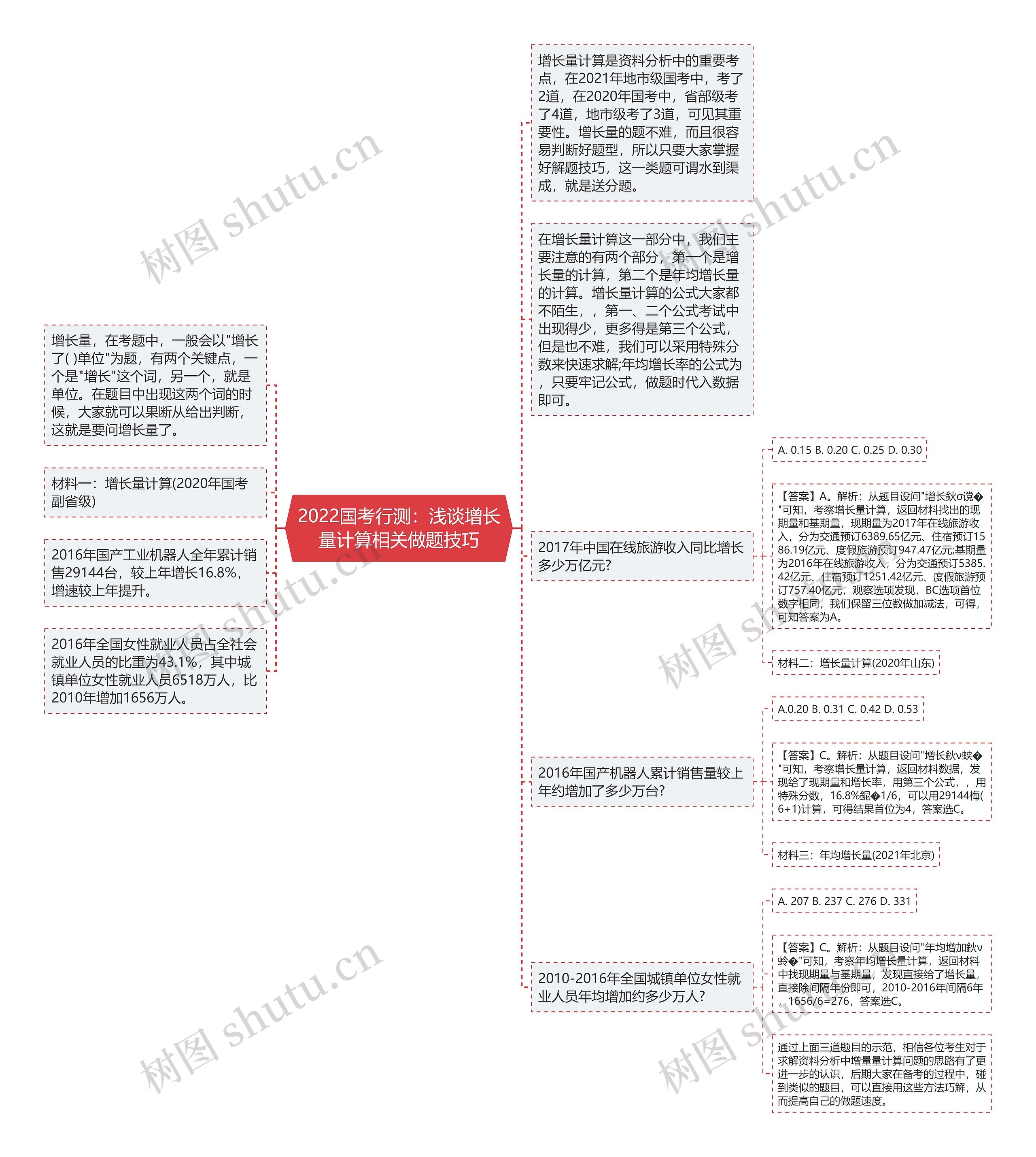 2022国考行测：浅谈增长量计算相关做题技巧