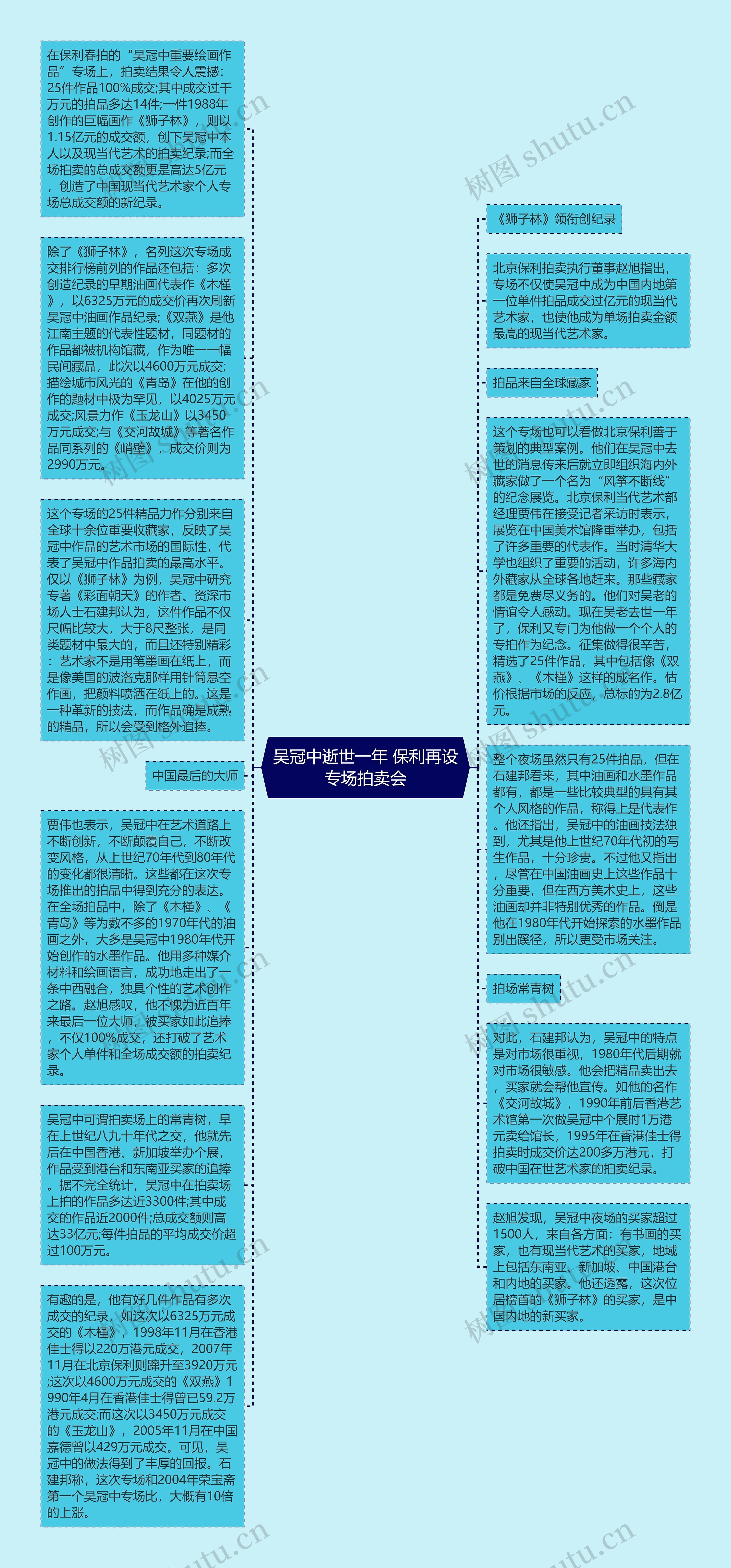 吴冠中逝世一年 保利再设专场拍卖会