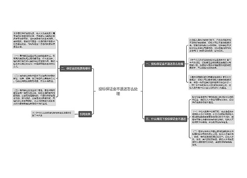 投标保证金不退还怎么处理