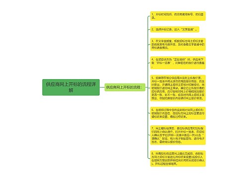 供应商网上开标的流程详解