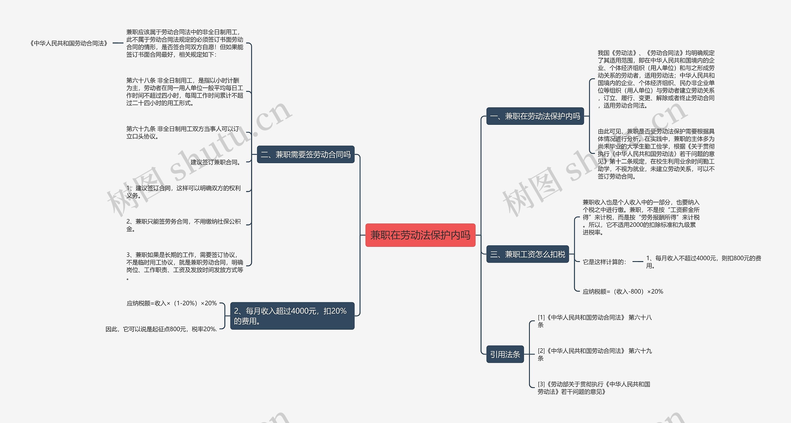 兼职在劳动法保护内吗