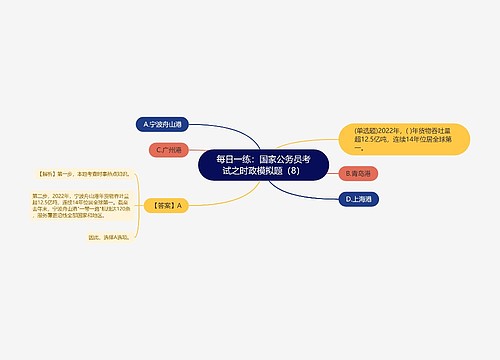 每日一练：国家公务员考试之时政模拟题（8）