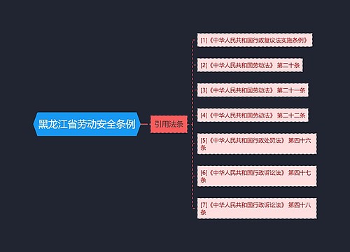 黑龙江省劳动安全条例