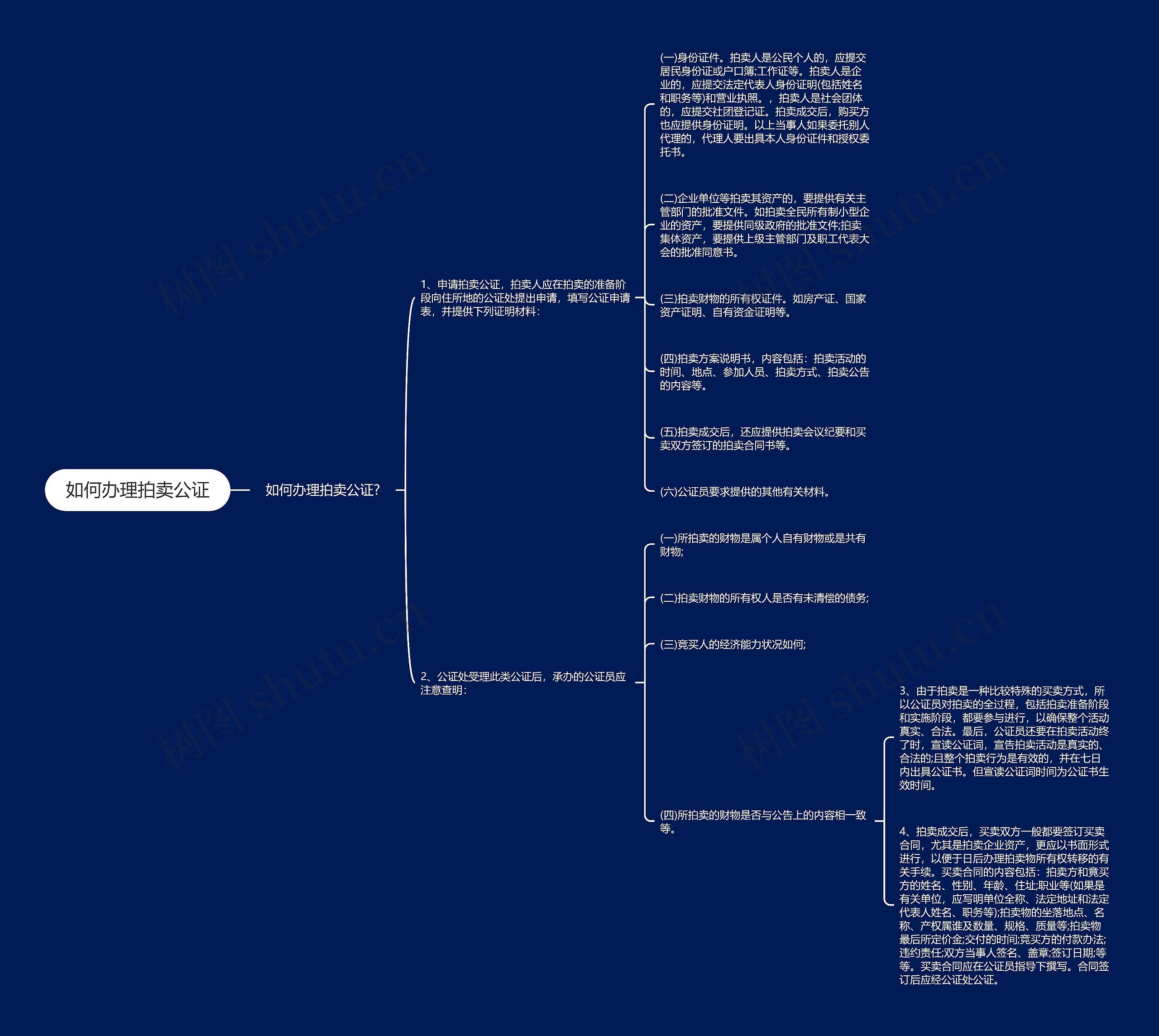 如何办理拍卖公证 如何办理拍卖公证