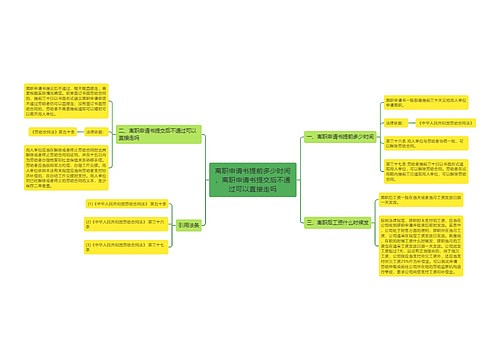 离职申请书提前多少时间，离职申请书提交后不通过可以直接走吗