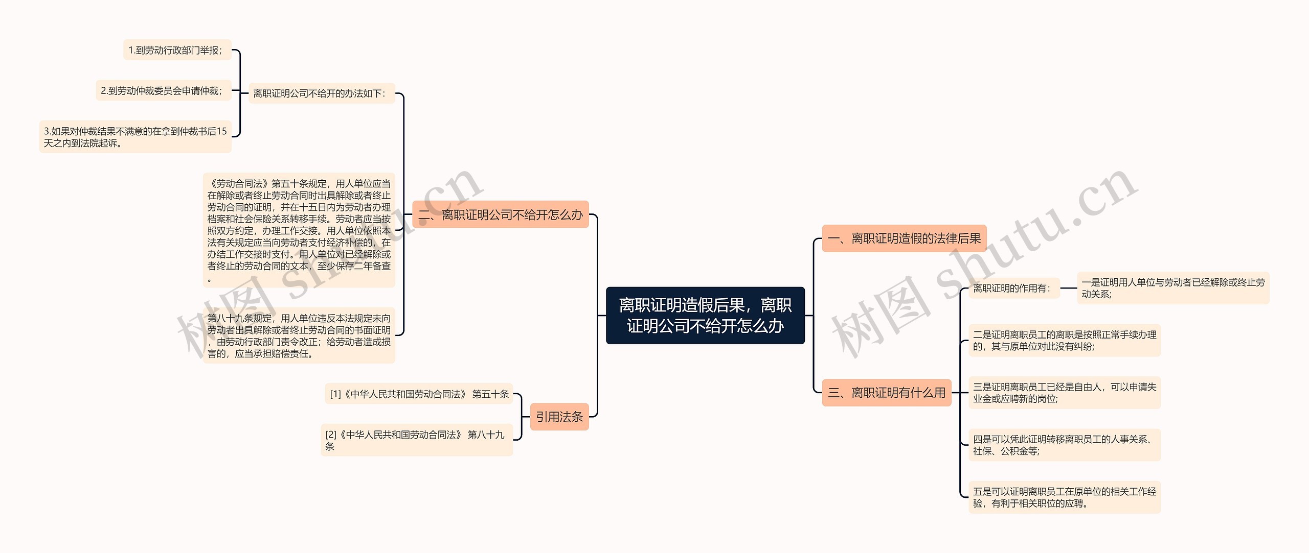 离职证明造假后果，离职证明公司不给开怎么办思维导图