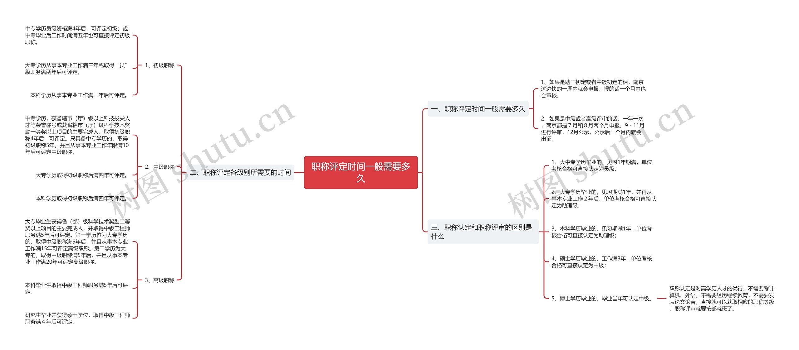 职称评定时间一般需要多久