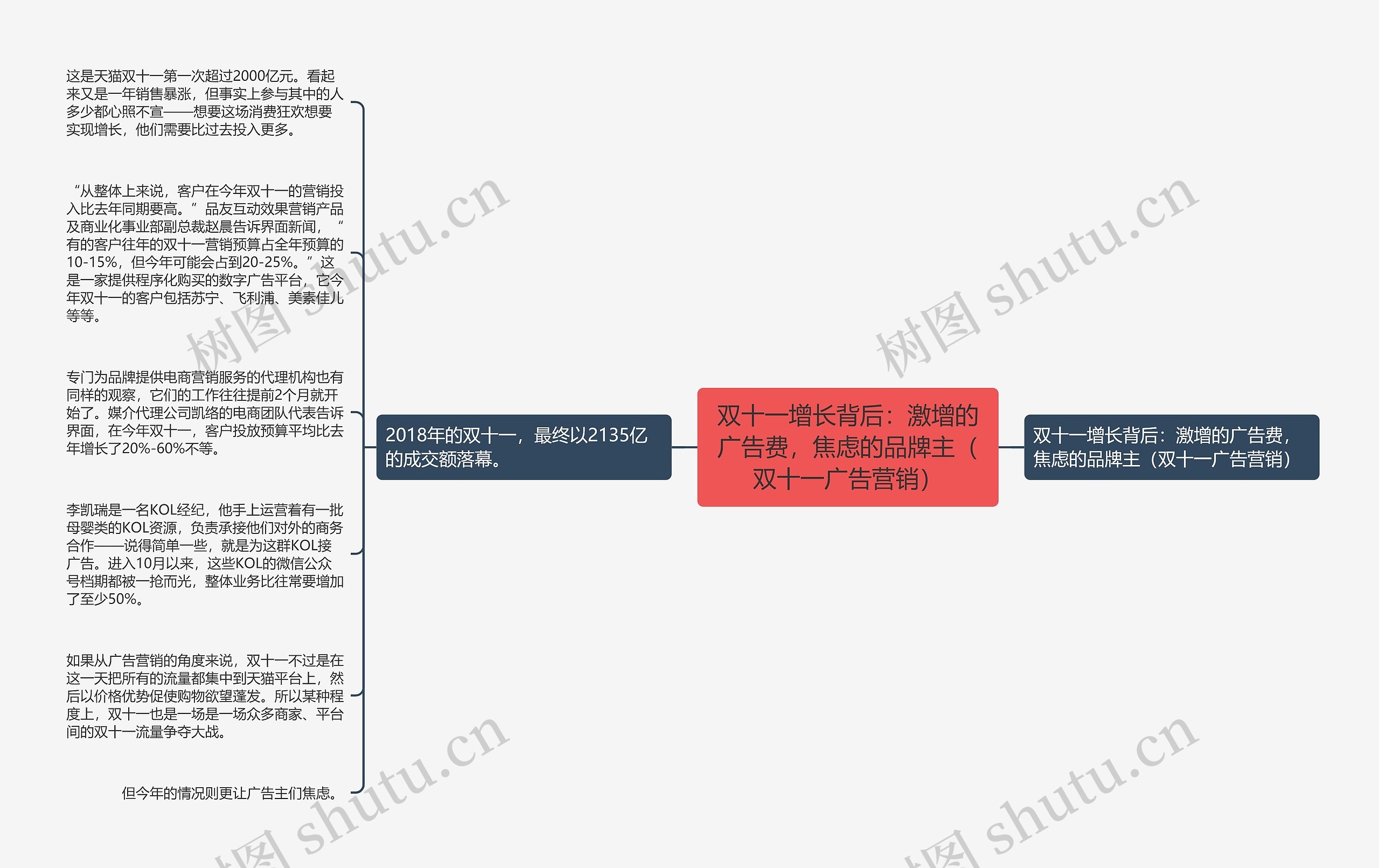 双十一增长背后：激增的广告费，焦虑的品牌主（双十一广告营销）