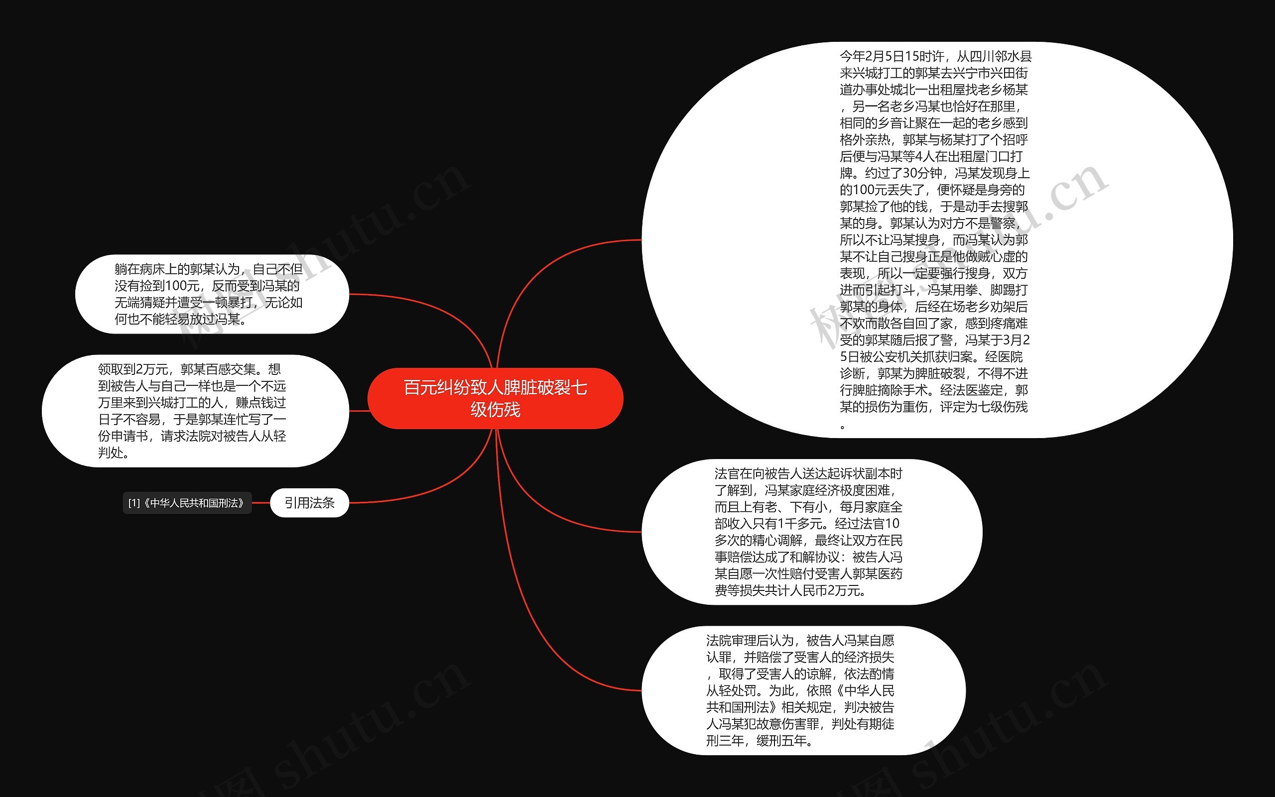 百元纠纷致人脾脏破裂七级伤残思维导图