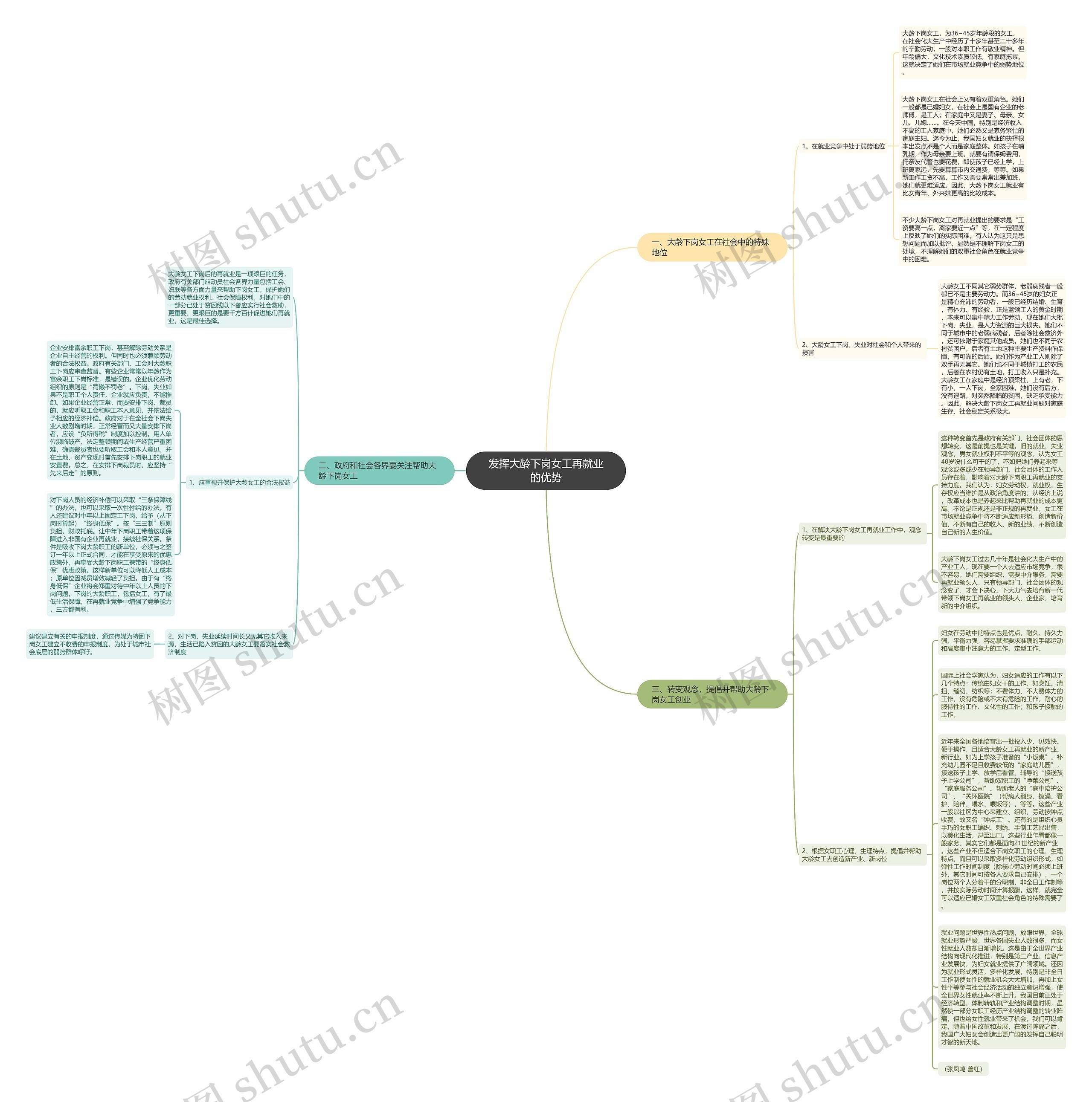 发挥大龄下岗女工再就业的优势思维导图