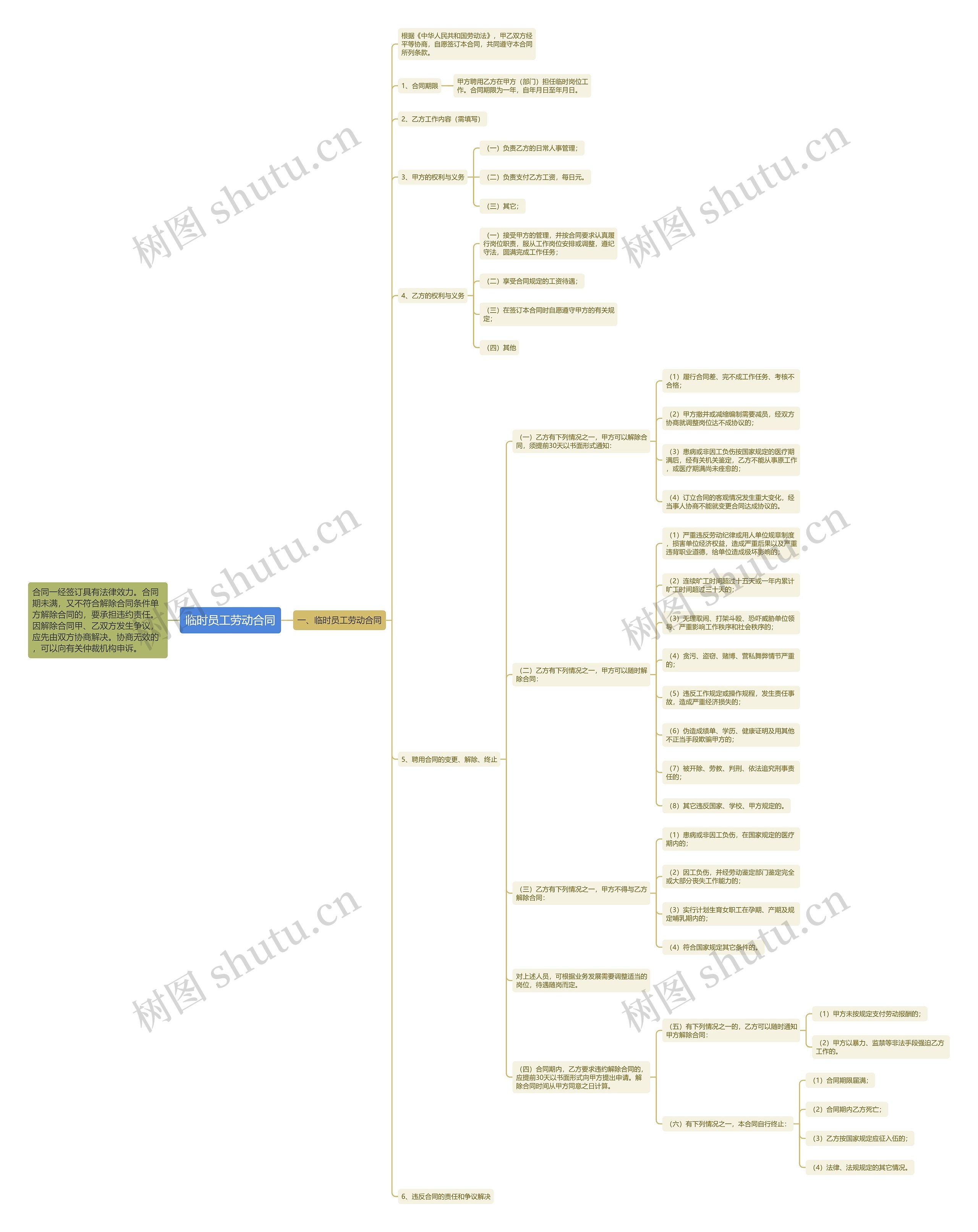 临时员工劳动合同 临时员工劳动合同