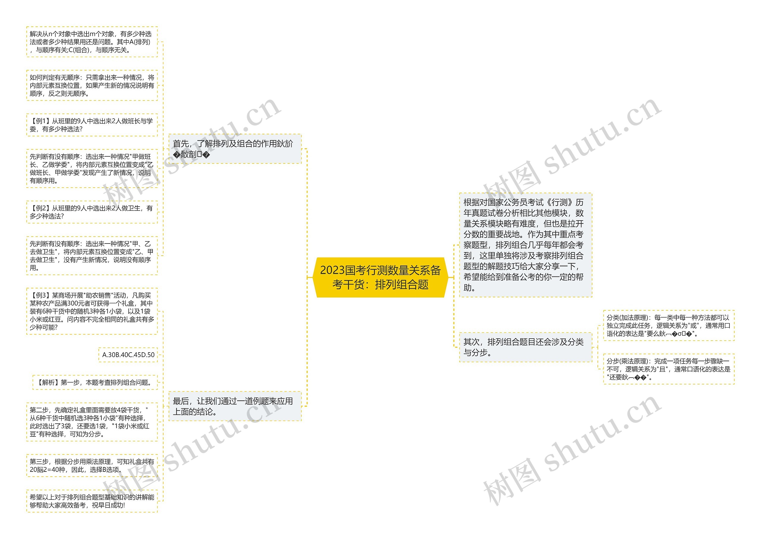 2023国考行测数量关系备考干货：排列组合题