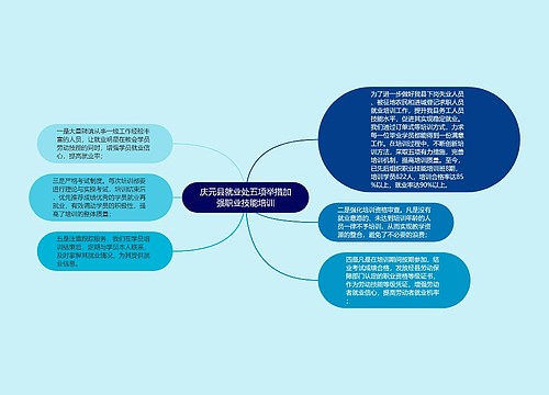 庆元县就业处五项举措加强职业技能培训