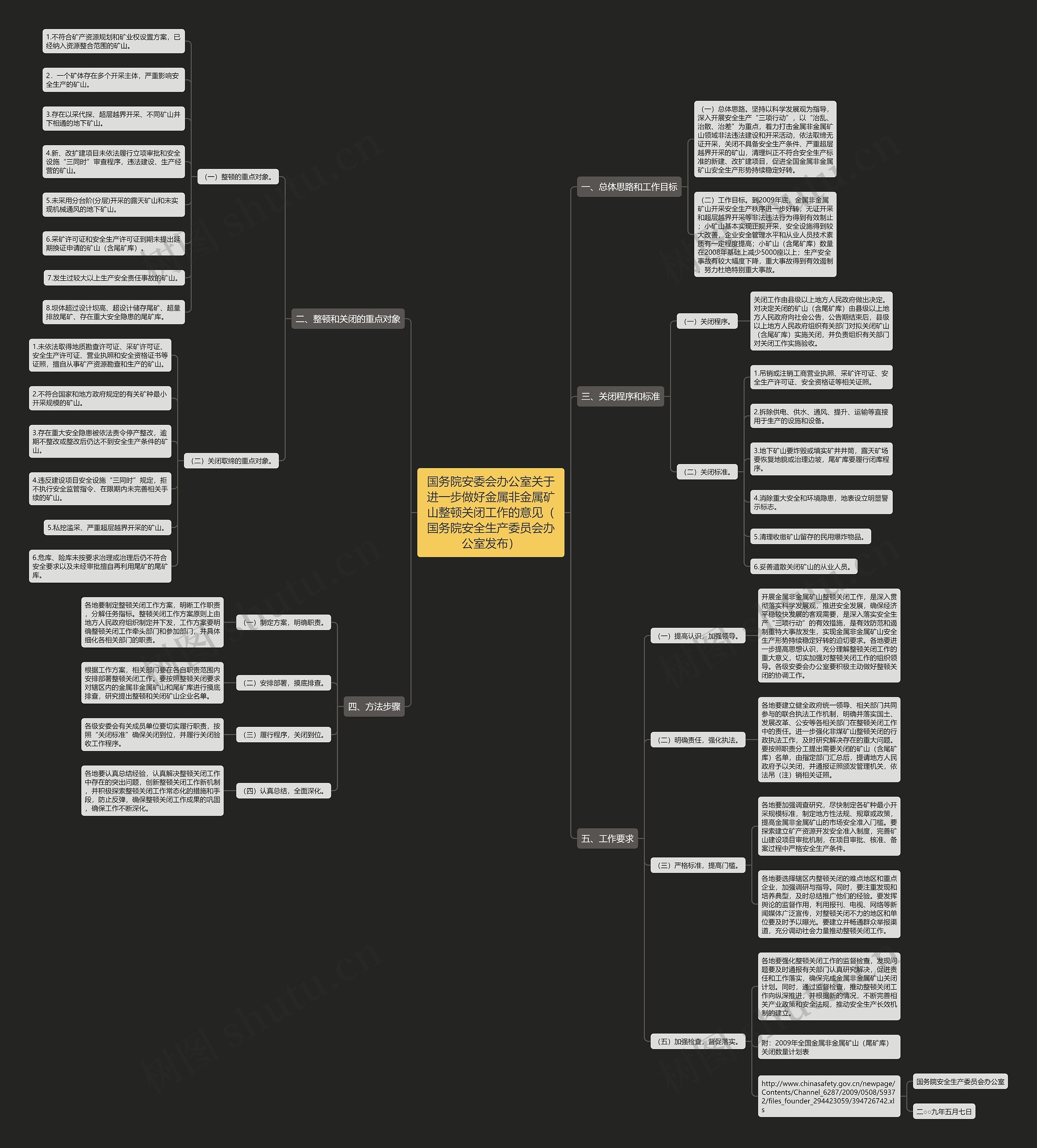 国务院安委会办公室关于进一步做好金属非金属矿山整顿关闭工作的意见(国务院安全生产委员会办公室发布) 国务院安委会办公室关于进一步做好金属非金属矿山整顿关闭工作的意见(国务院安全生产委员会办公室发布)