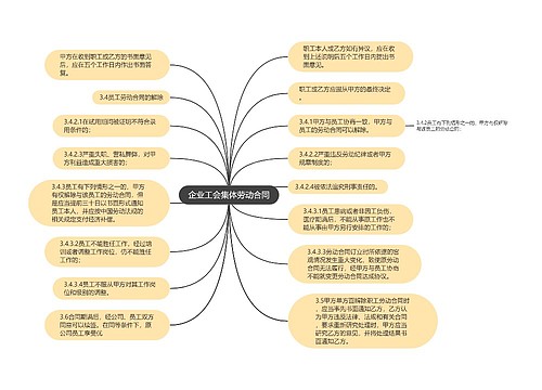 企业工会集体劳动合同