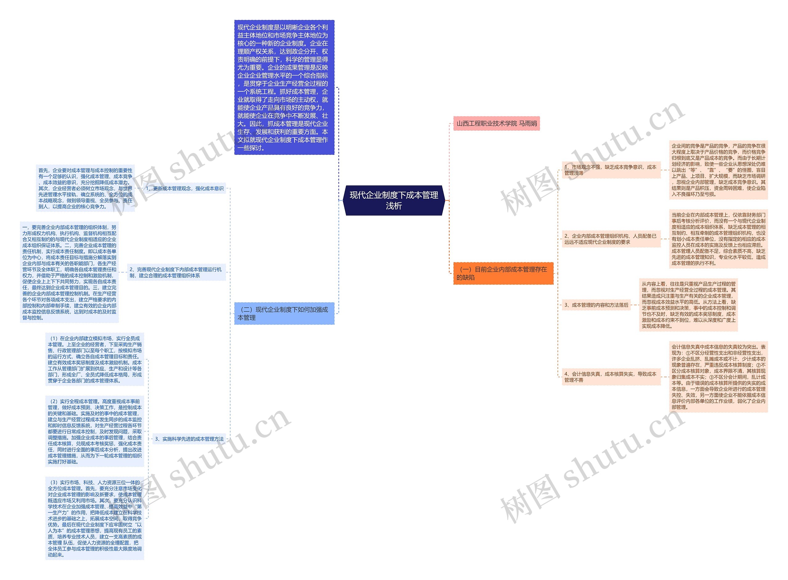 现代企业制度下成本管理浅析思维导图