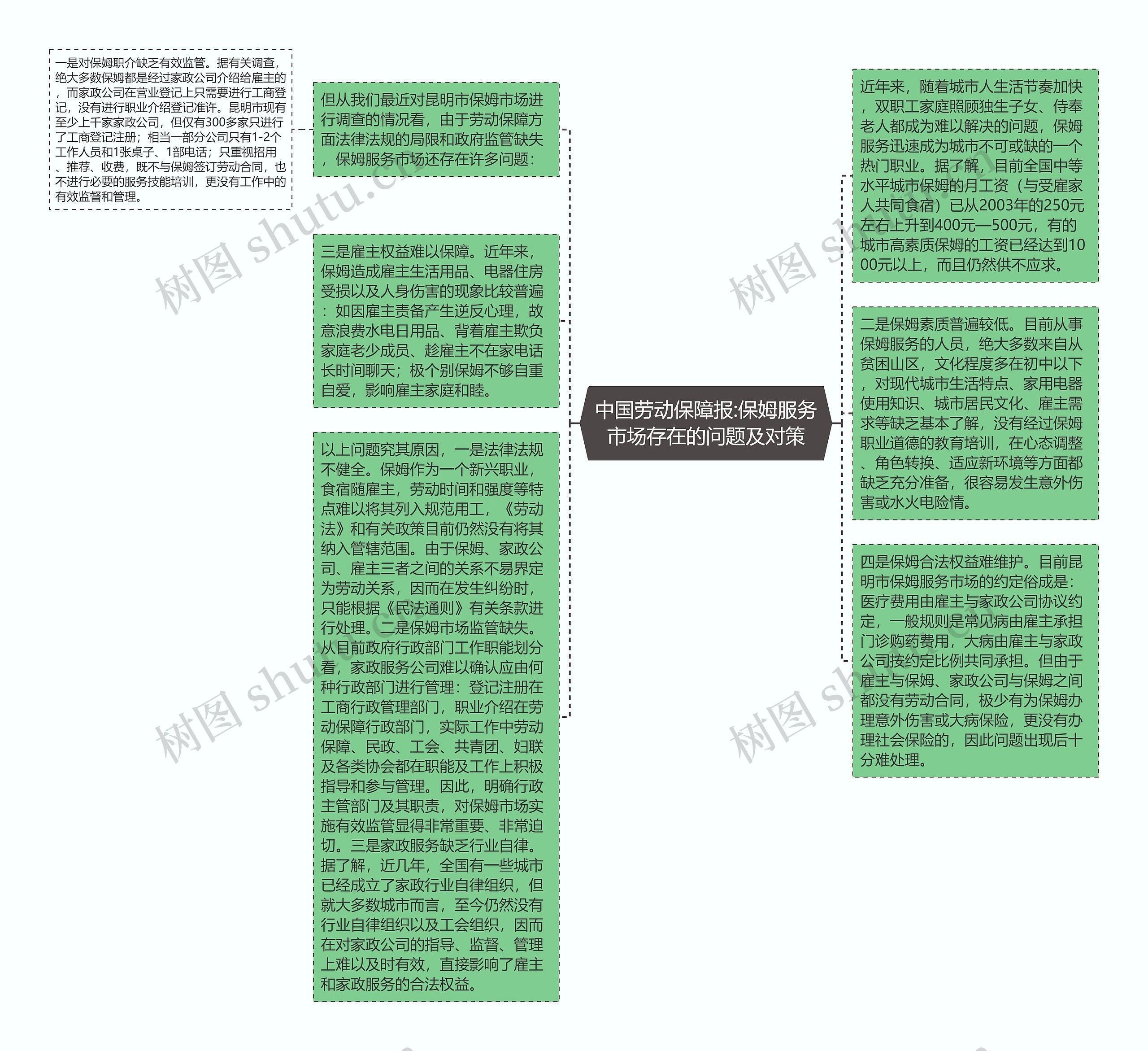 中国劳动保障报:保姆服务市场存在的问题及对策