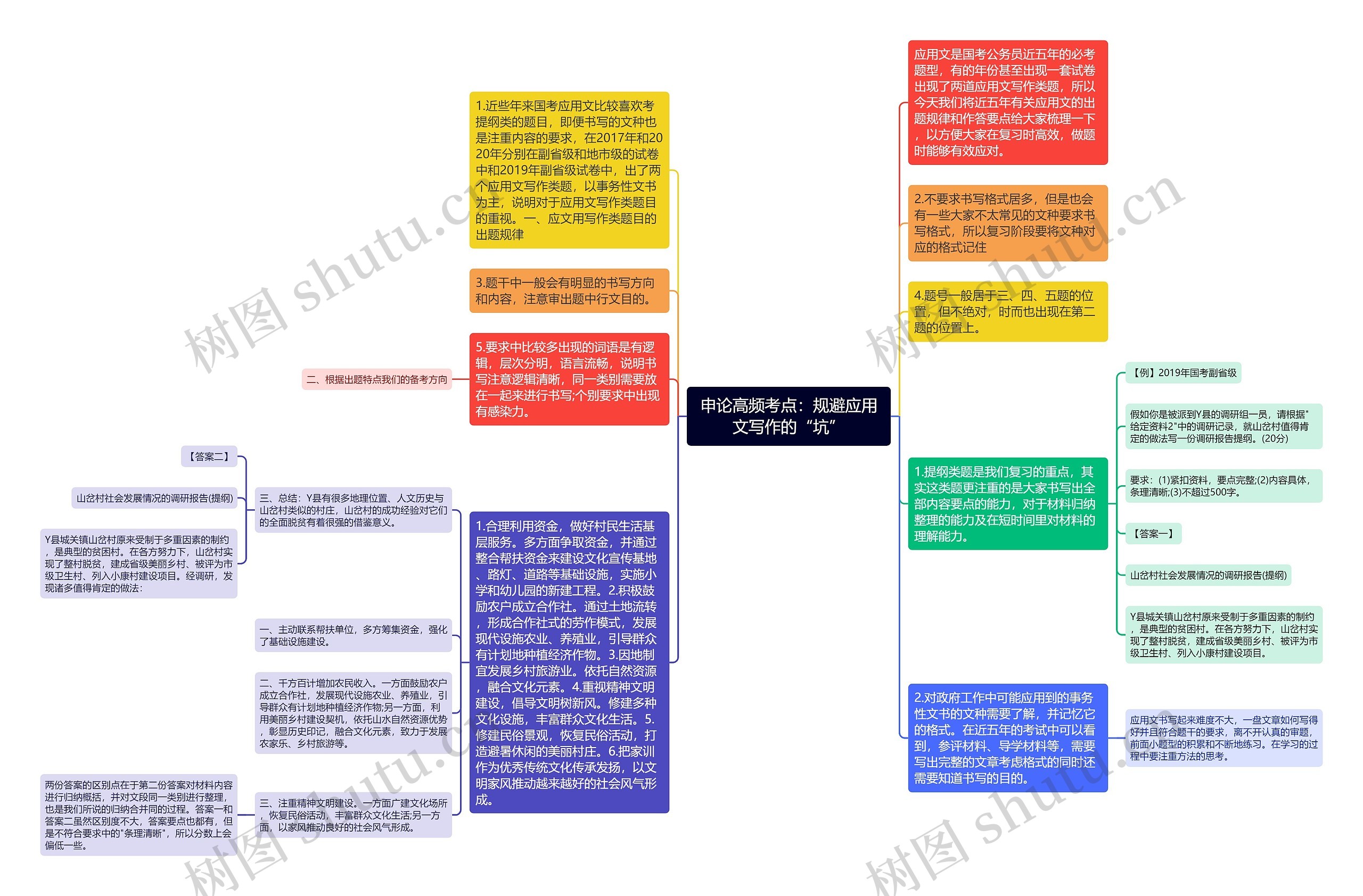 申论高频考点：规避应用文写作的“坑”