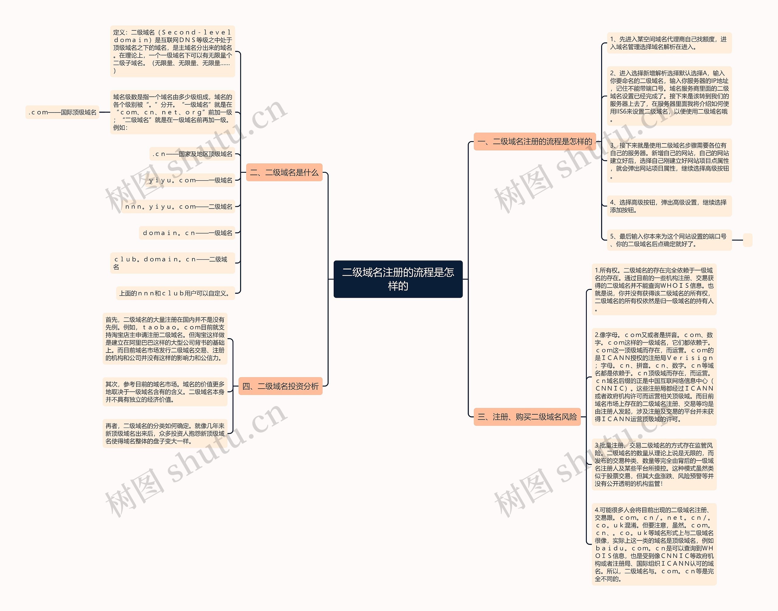 二级域名注册的流程是怎样的