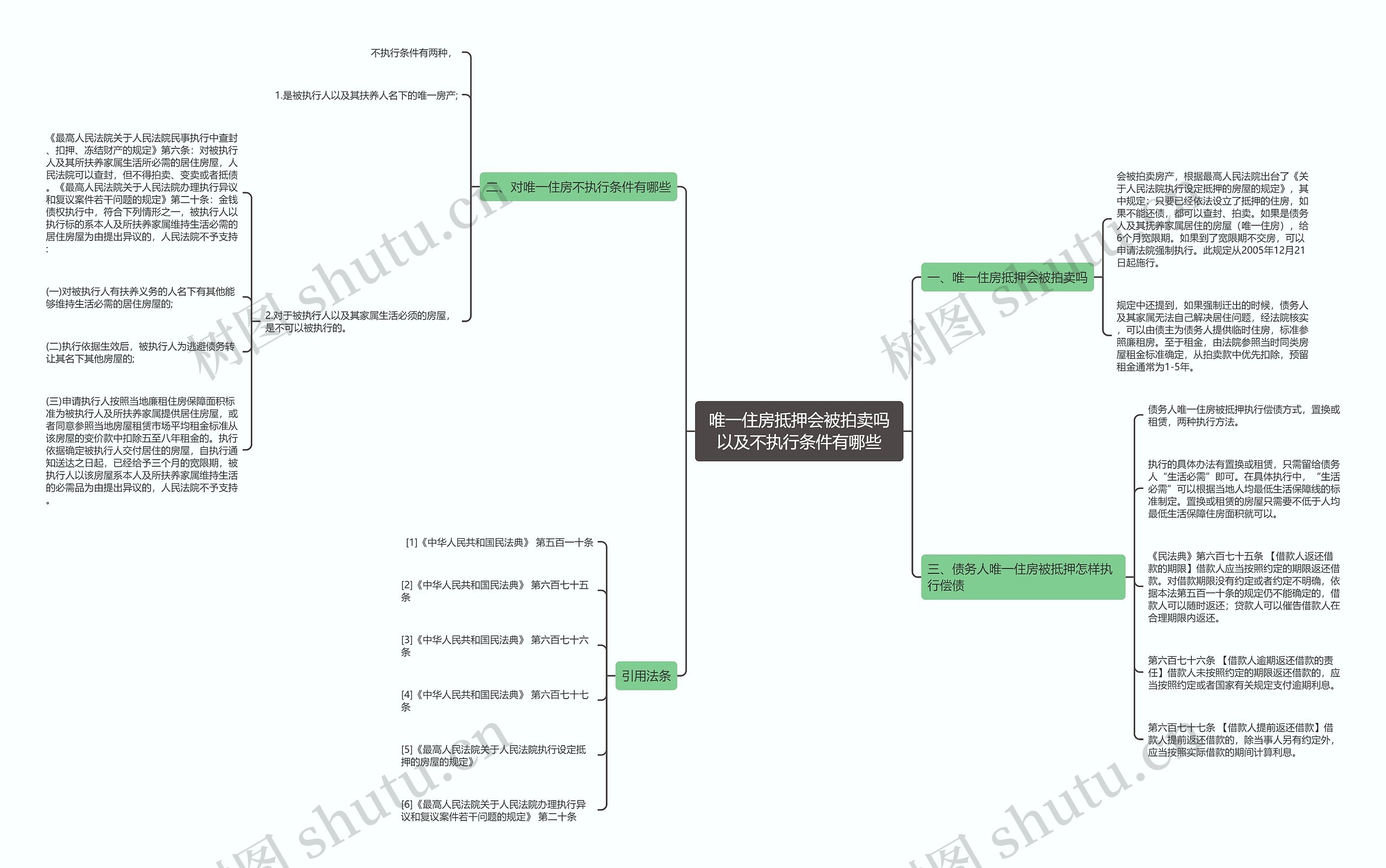 唯一住房抵押会被拍卖吗以及不执行条件有哪些 唯一住房抵押会被拍卖吗以及不执行条件有哪些