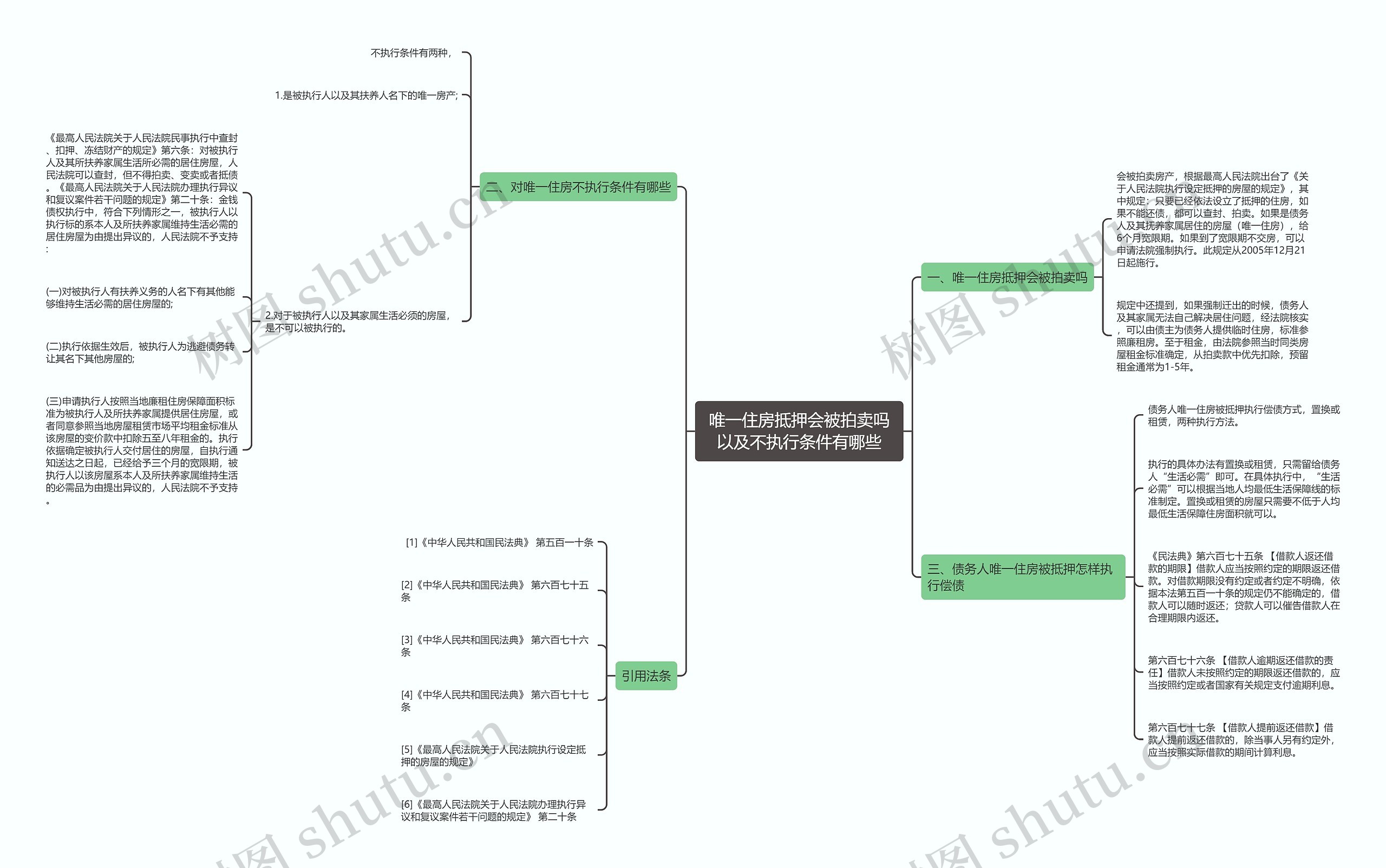 唯一住房抵押会被拍卖吗以及不执行条件有哪些思维导图