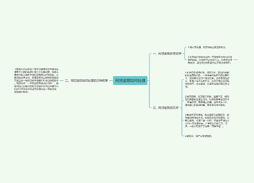 网贷逾期如何处理