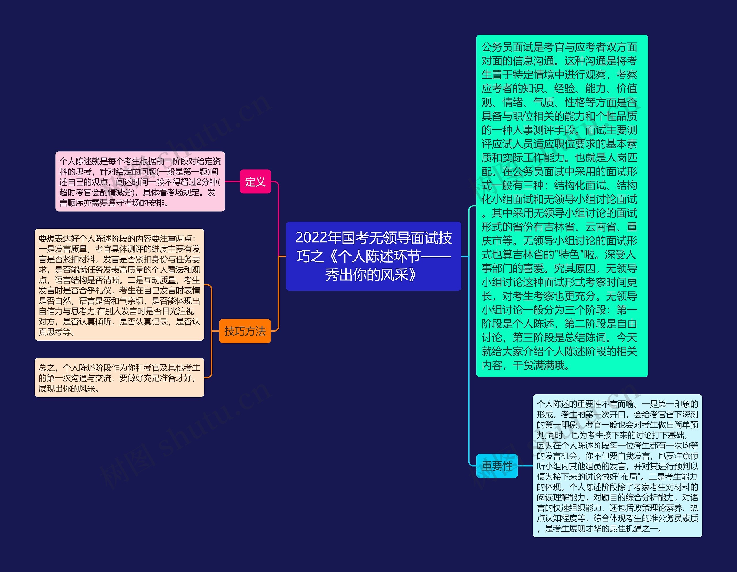 2022年国考无领导面试技巧之《个人陈述环节——秀出你的风采》