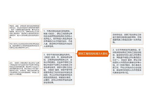 深圳工程招投标有3大变化