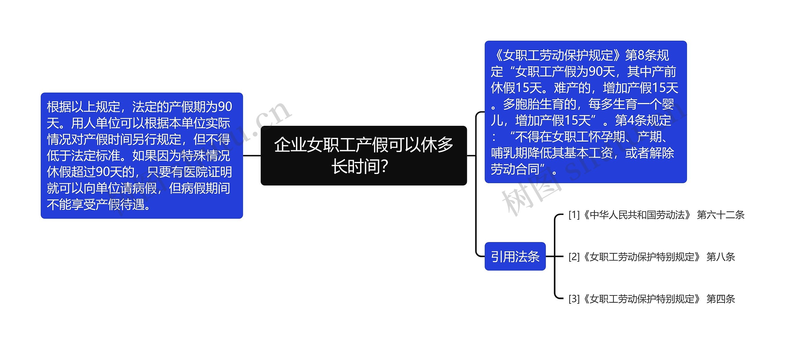 企业女职工产假可以休多长时间？