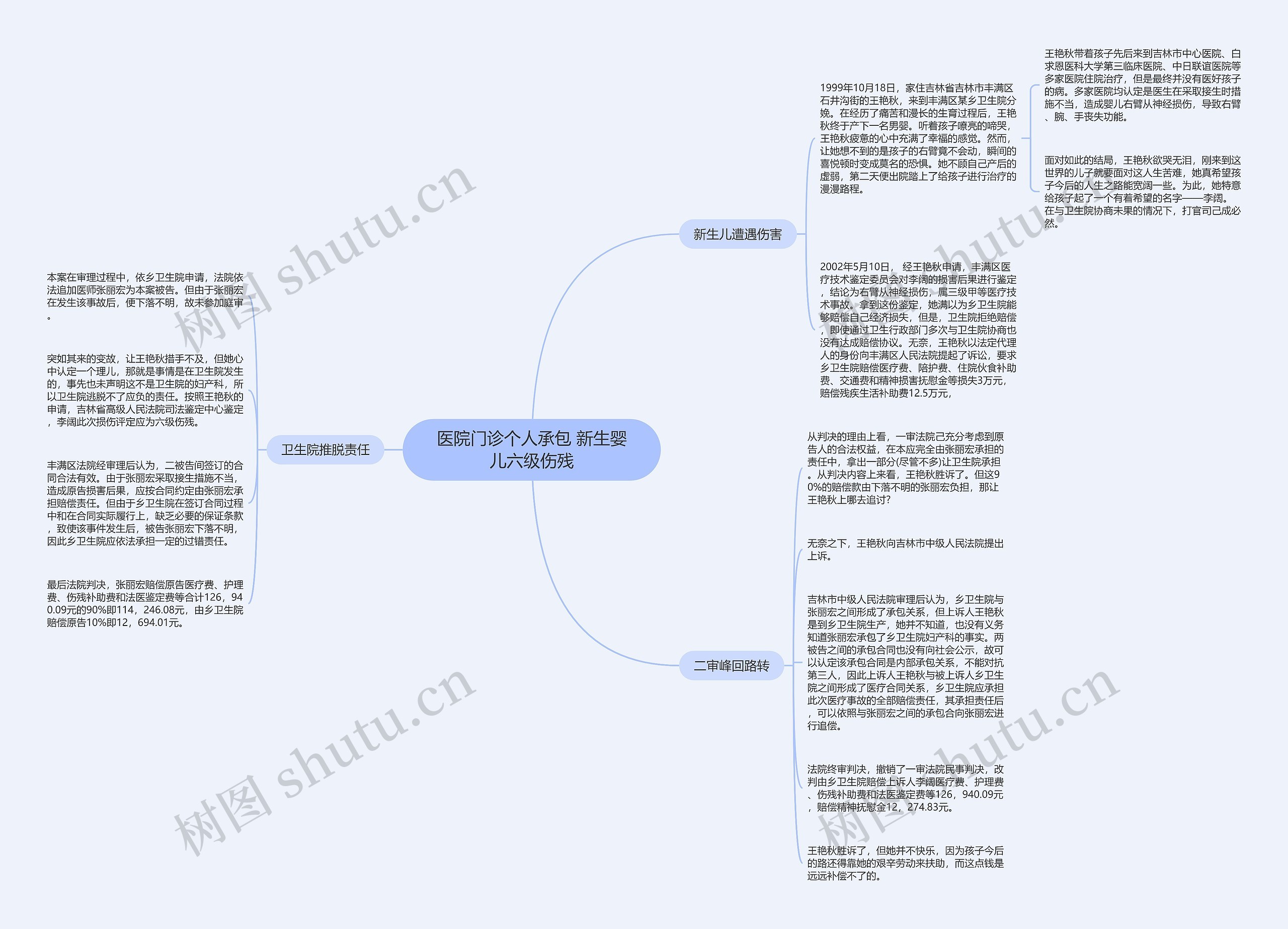 医院门诊个人承包 新生婴儿六级伤残 医院门诊个人承包 新生婴儿六级伤残