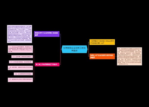 甘肃鼓励企业在新三板挂牌融资