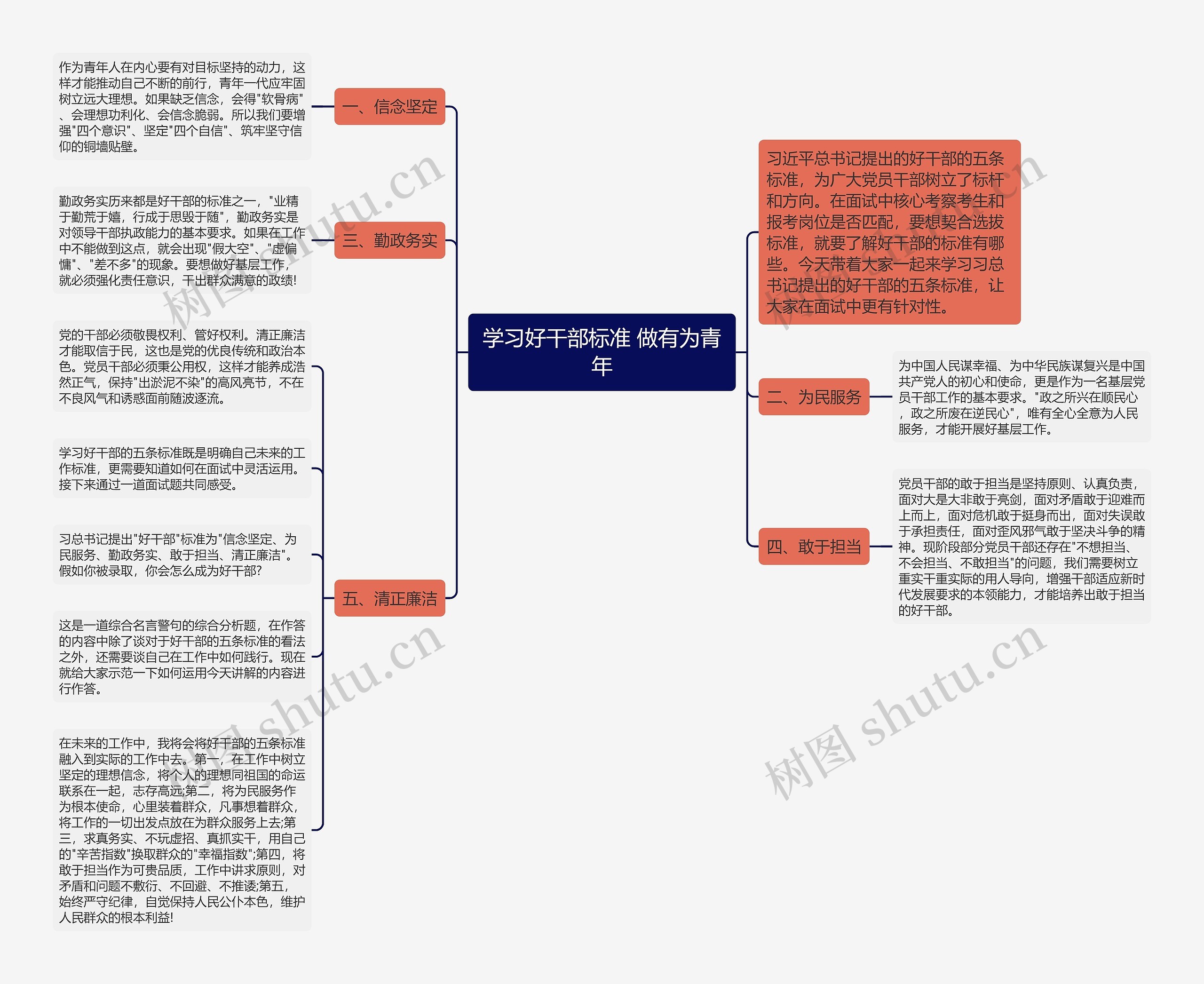 学习好干部标准 做有为青年思维导图