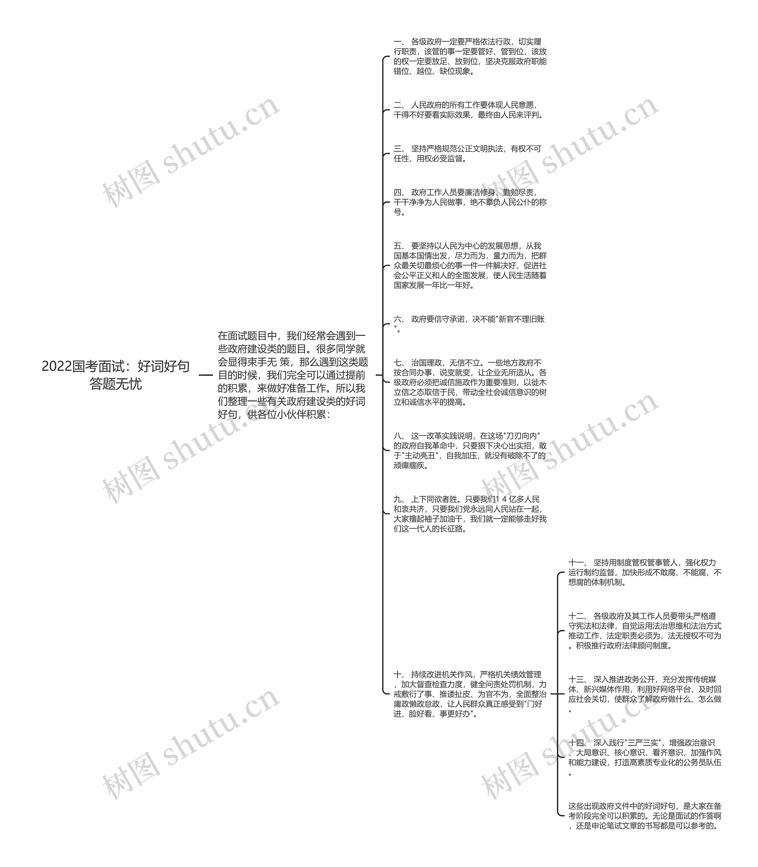 2022国考面试：好词好句答题无忧