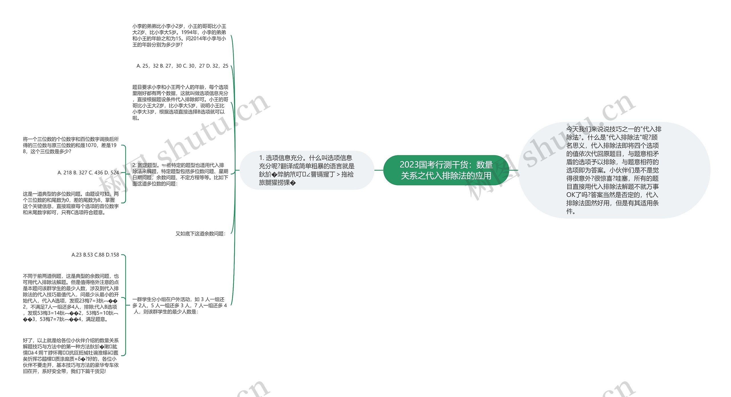 2023国考行测干货：数量关系之代入排除法的应用