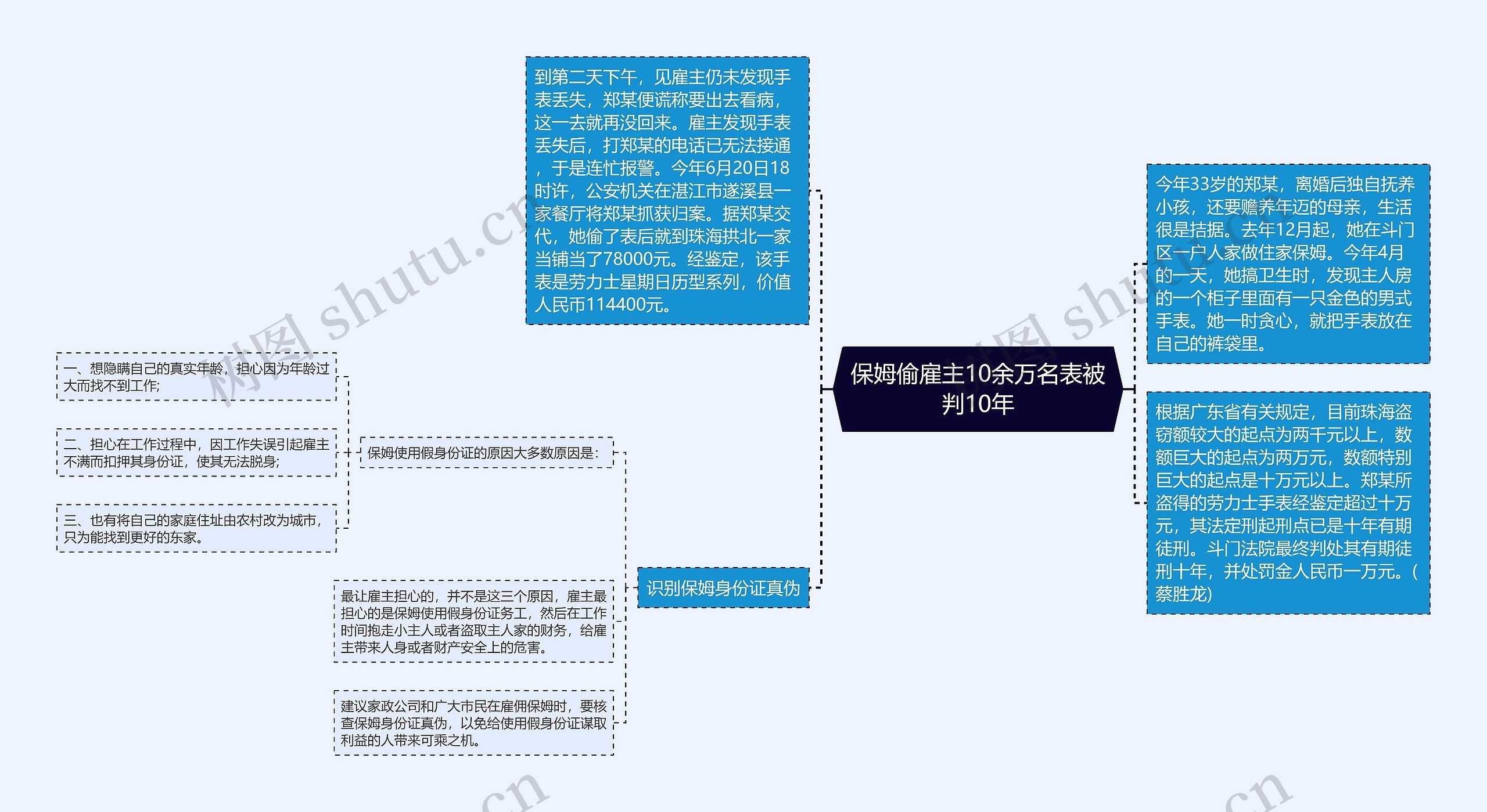 保姆偷雇主10余万名表被判10年思维导图