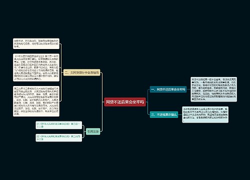 网贷不还后果会坐牢吗