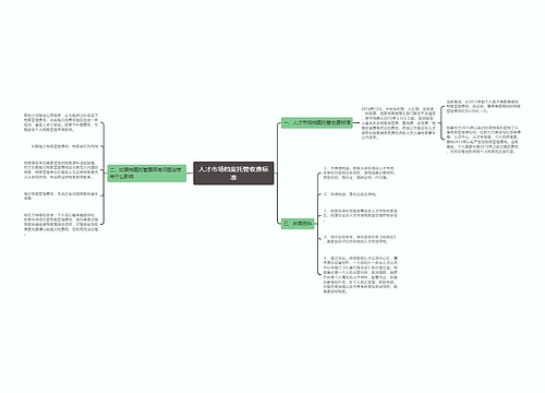 人才市场档案托管收费标准