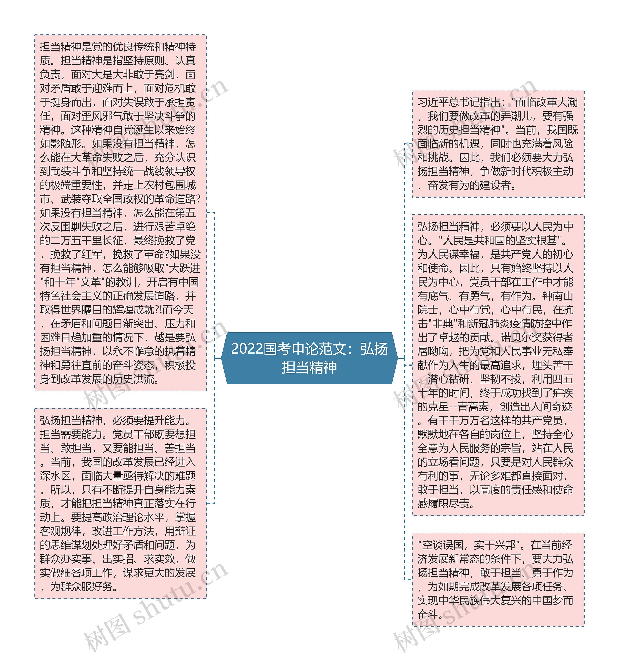 2022国考申论范文：弘扬担当精神