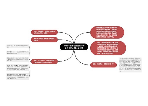 2022年国考行测资料分析备考干货之增长量计算