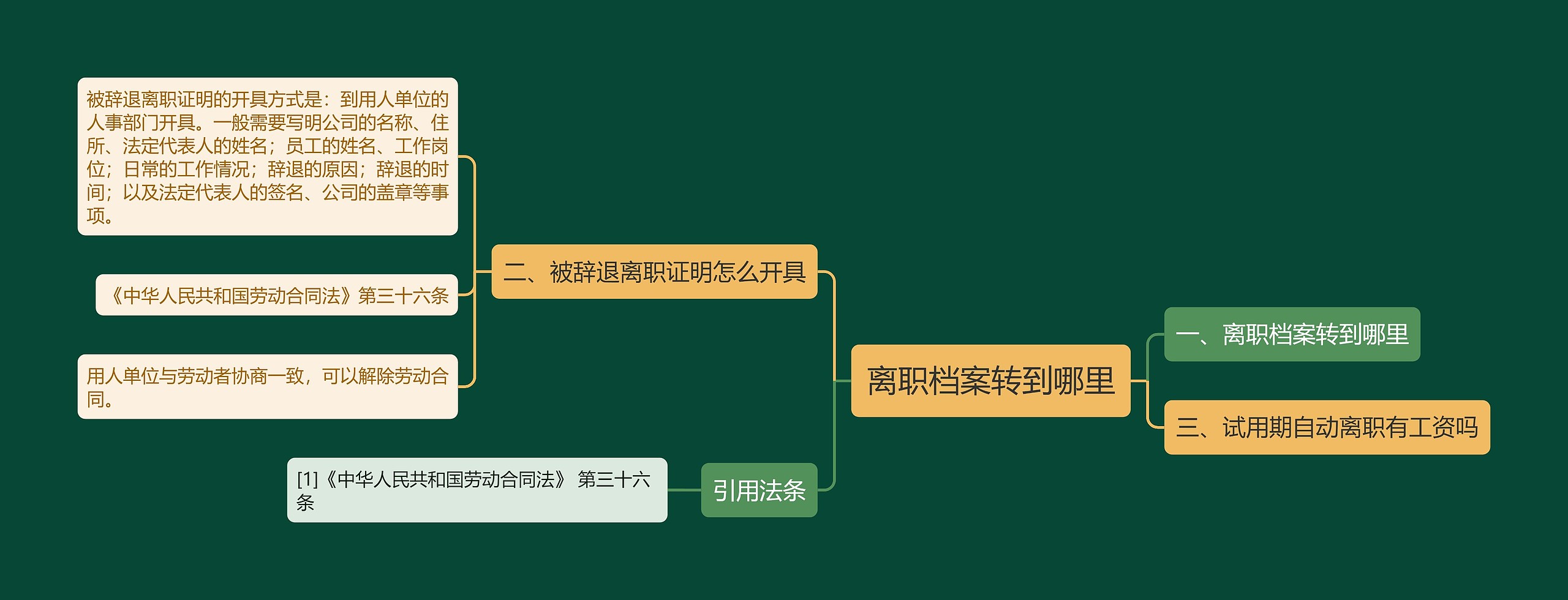 离职档案转到哪里 离职档案转到哪里