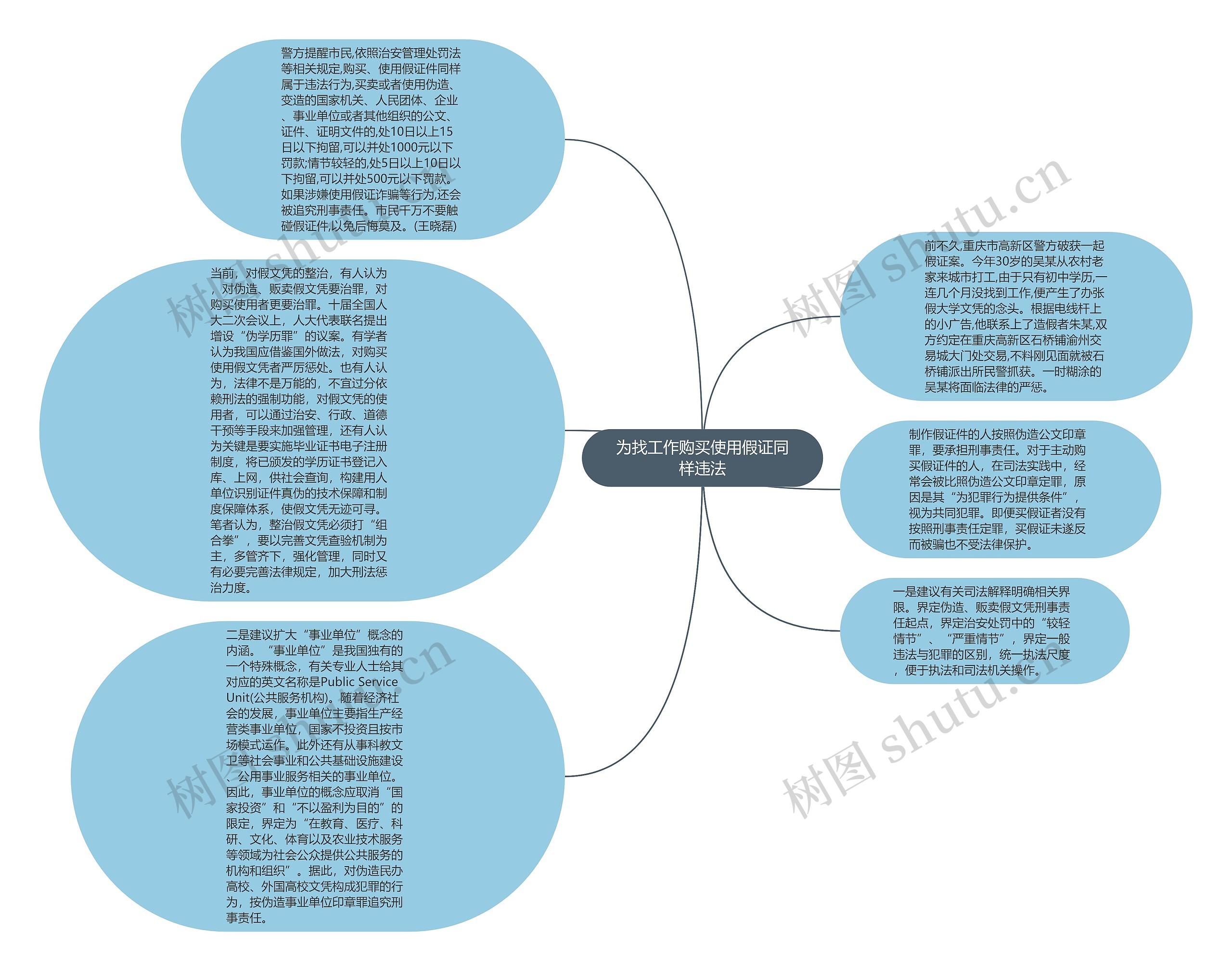 为找工作购买使用假证同样违法