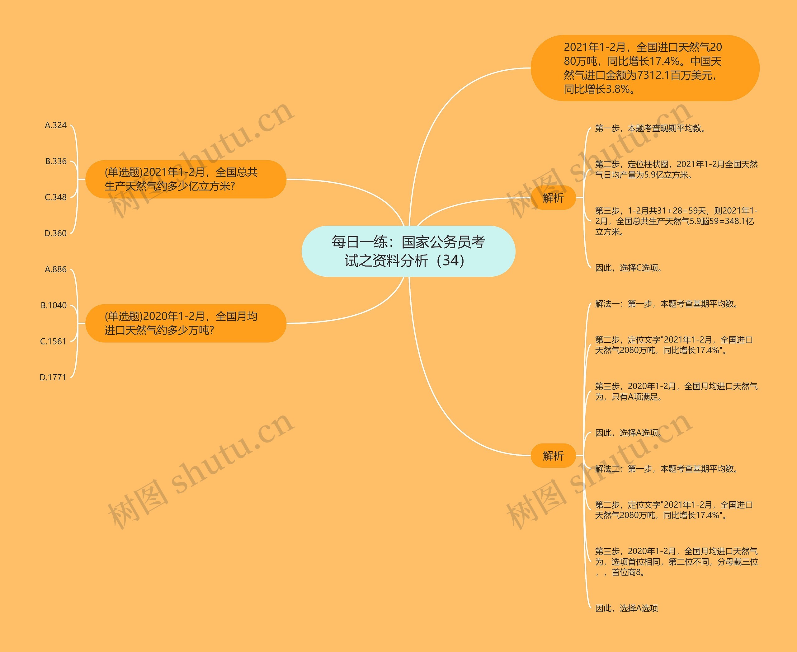 每日一练：国家公务员考试之资料分析（34）思维导图